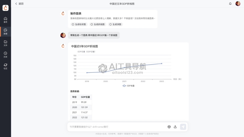 橙篇生成的AI图表