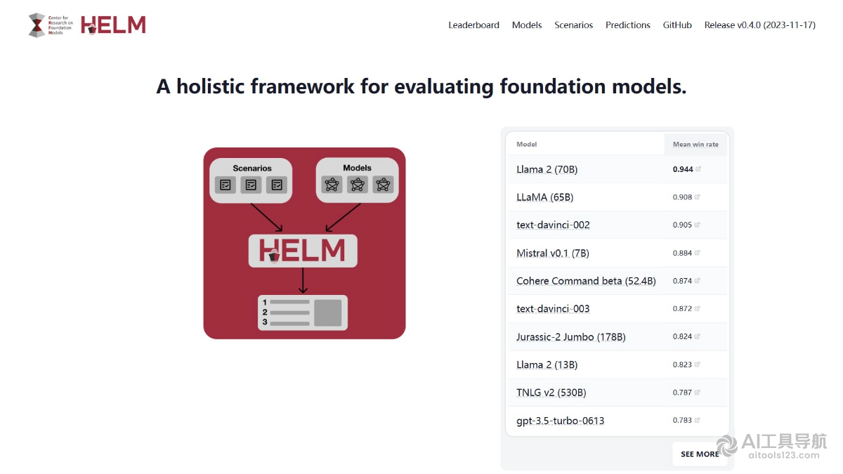 HELM