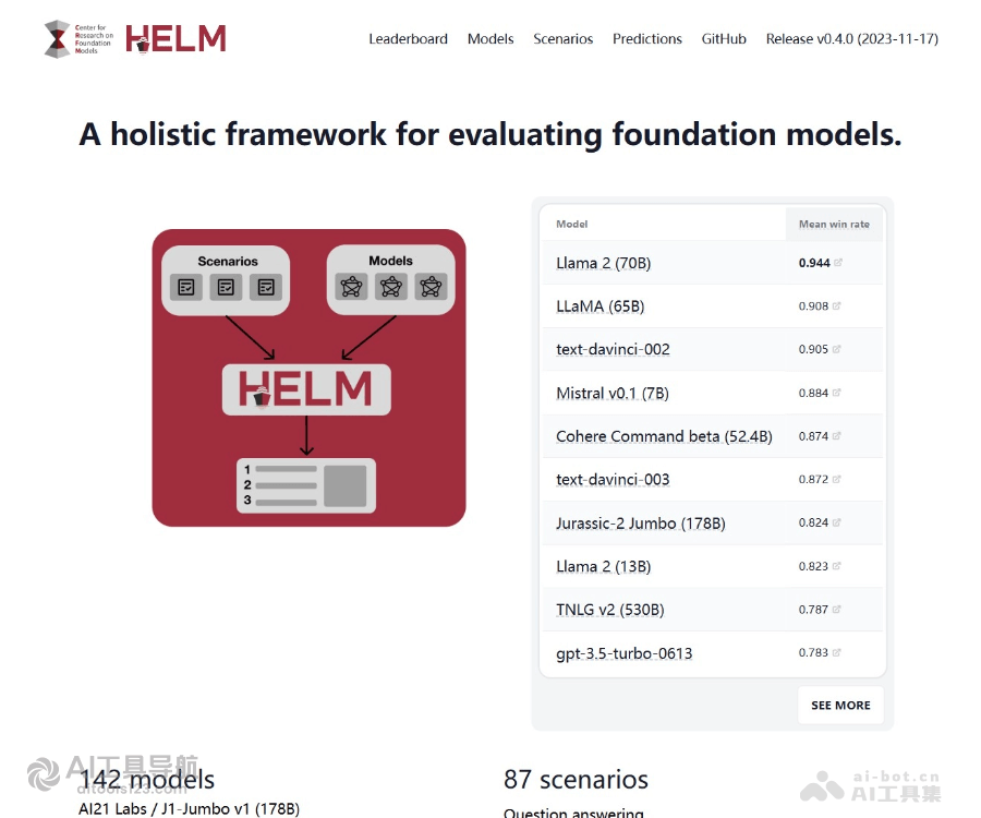 HELM