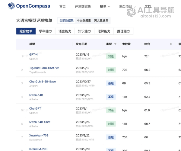 OpenCompass