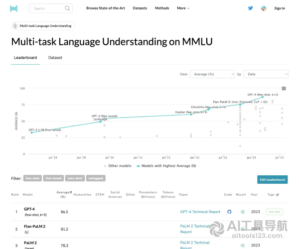 MMLU