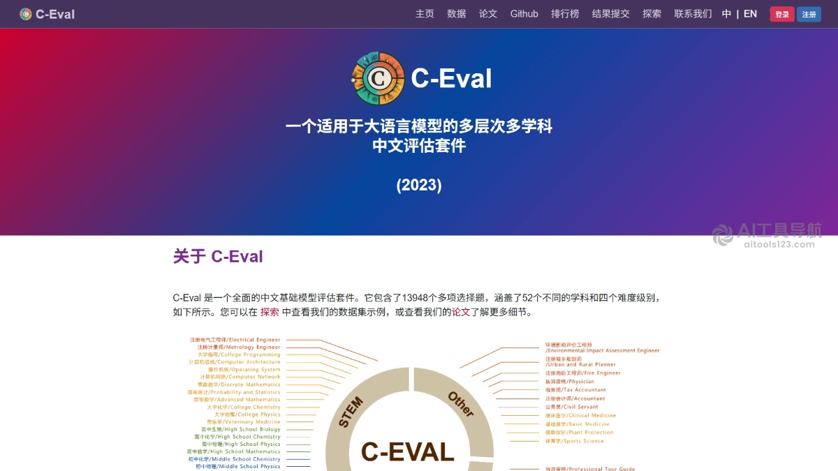 C-Eval