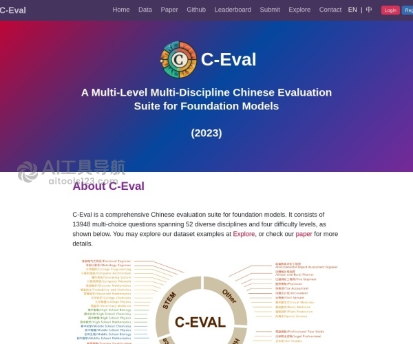 C-Eval