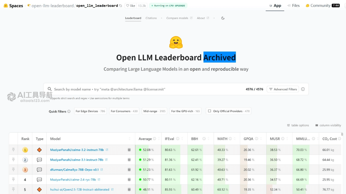 Open LLM Leaderboard