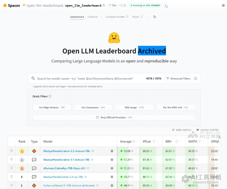Open LLM Leaderboard