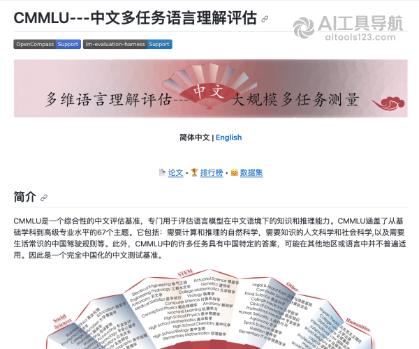 CMMLU